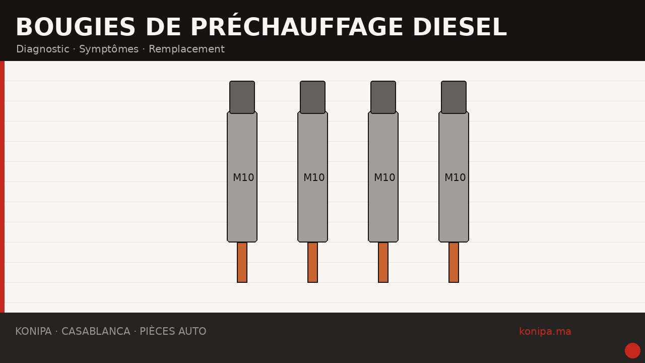 Bougies de préchauffage diesel sur surface métallique brossée — diagnostic et remplacement — Konipa Casablanca